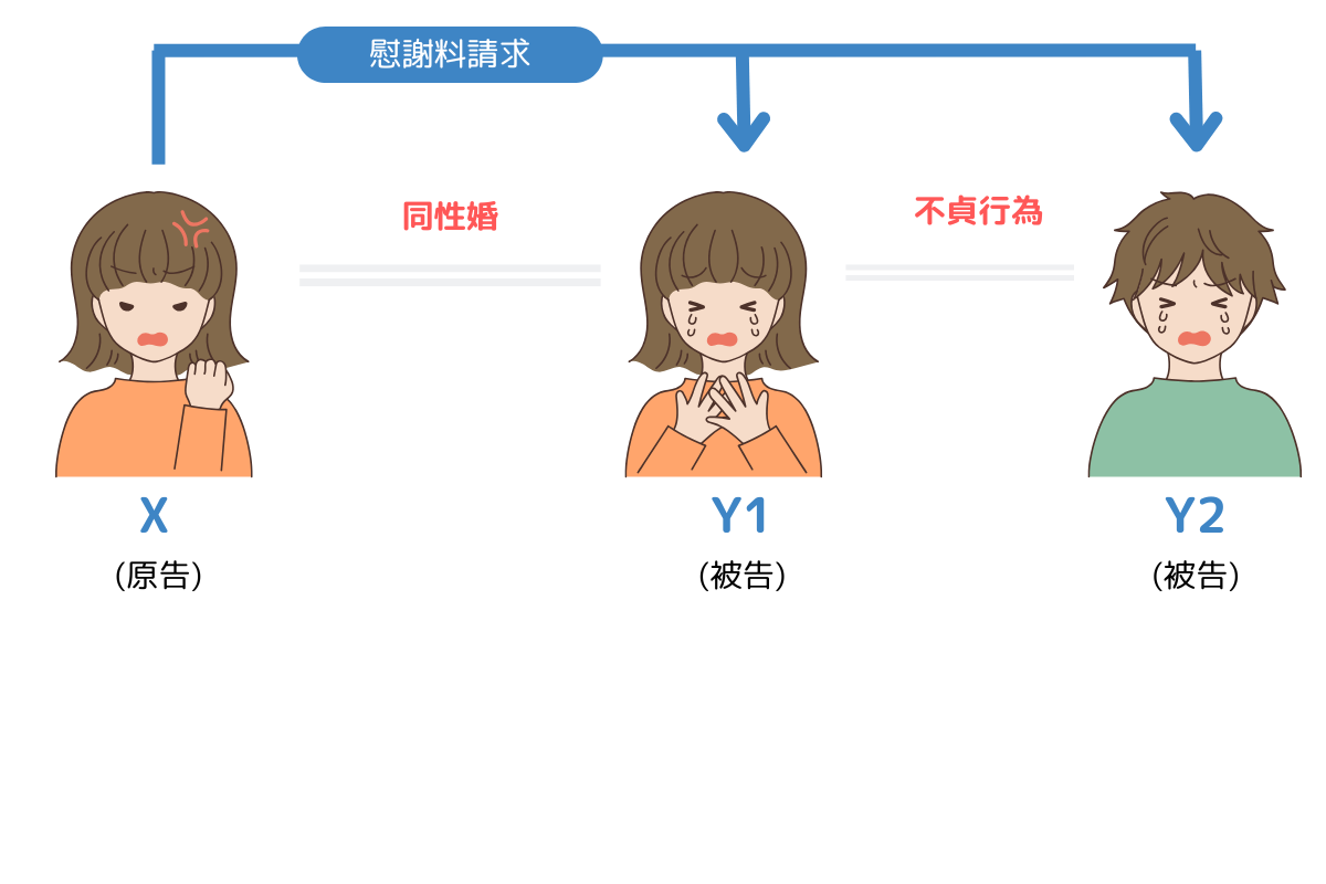 慰謝料請求の人の相関
