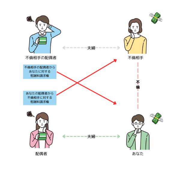 ダブル不倫の定義と通常不倫との違いを説明するイラスト
