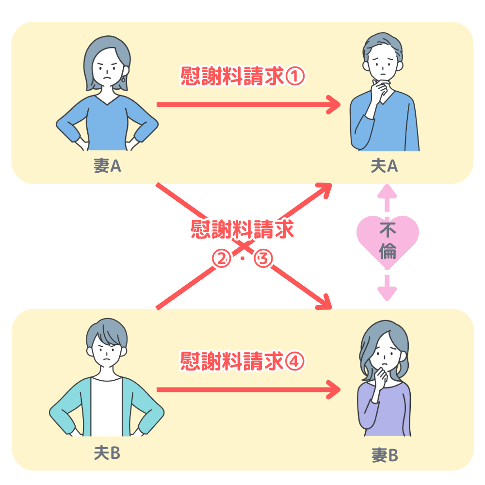 ダブル不倫慰謝料請求のイラスト