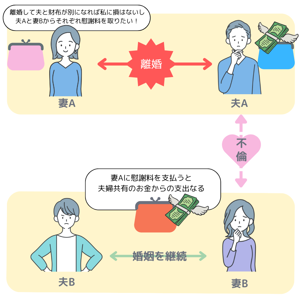 慰謝料なしで解決する四者全員の合意を示すイラスト