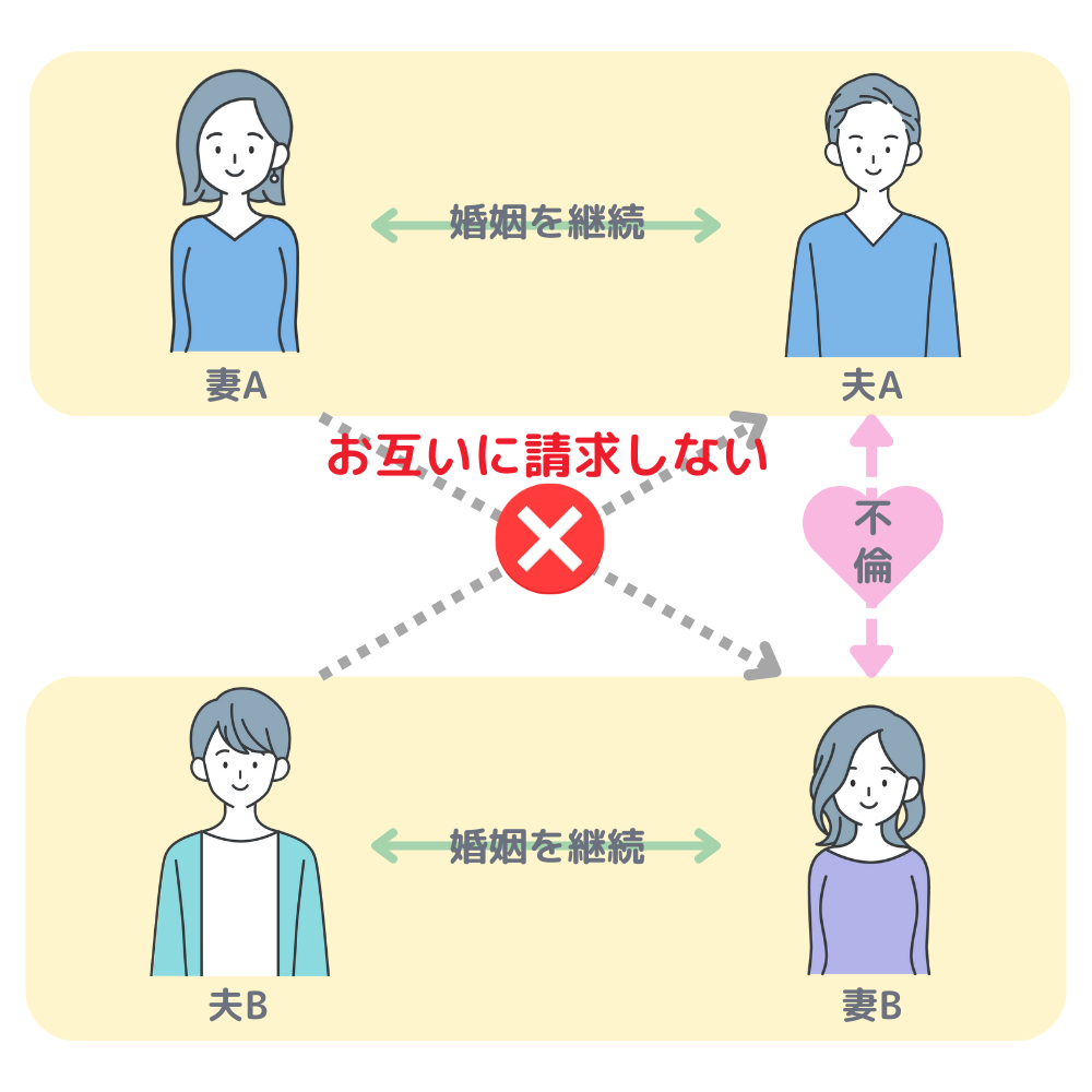 双方に不倫発覚&どちらも離婚しない場合のイラスト