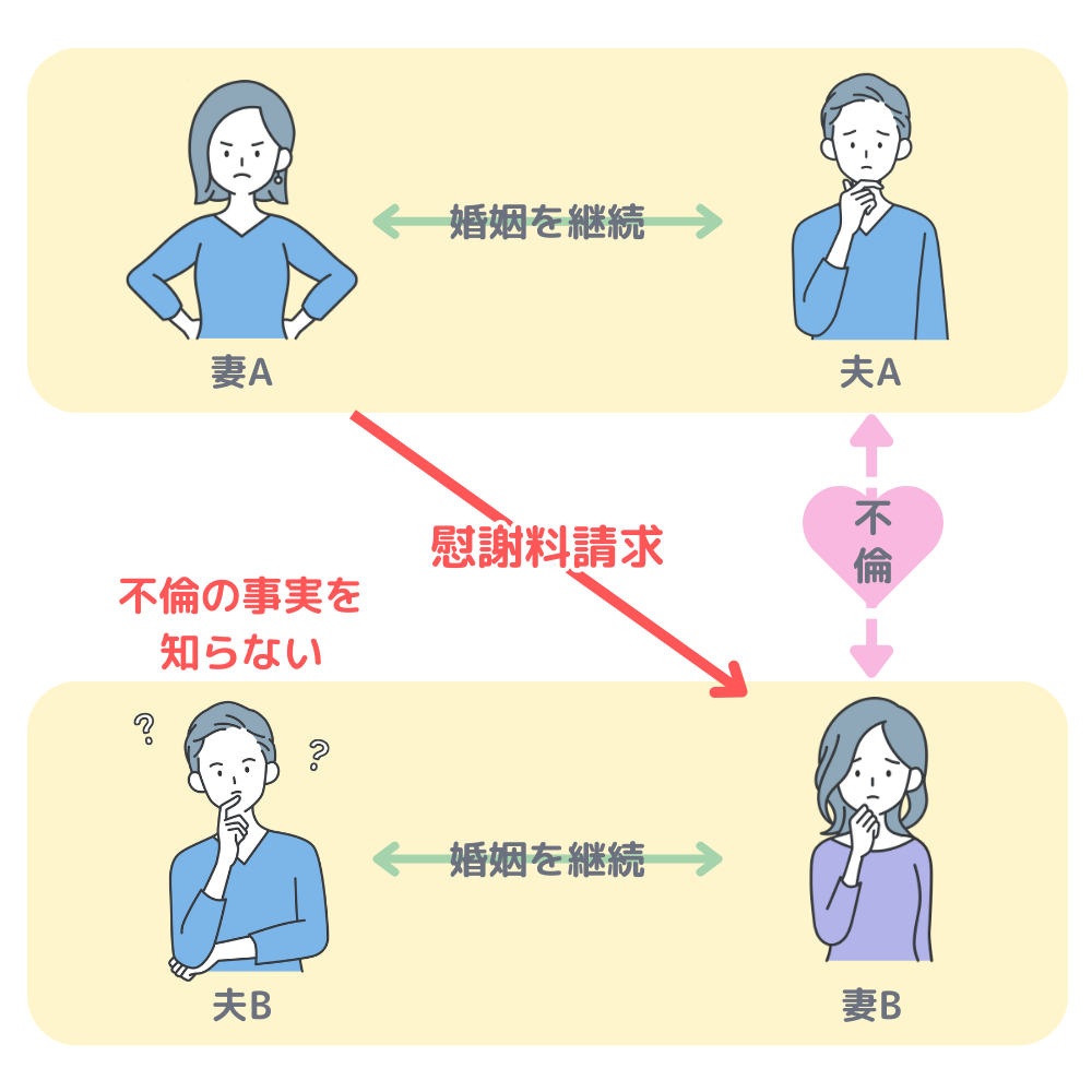 片方にしか不倫がバレていない場合のイラスト