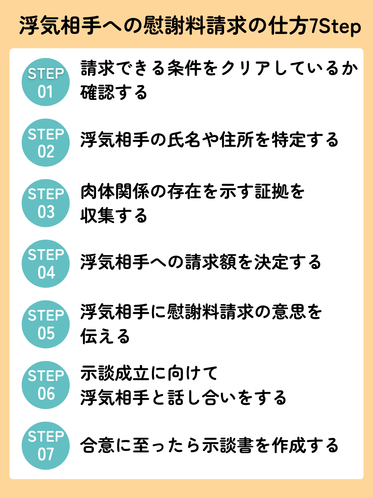 浮気相手への慰謝料請求の仕方7step