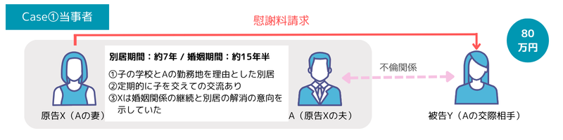 慰謝料請求が認められた裁判例(東京地裁令和2年9月2日判決)のイラスト