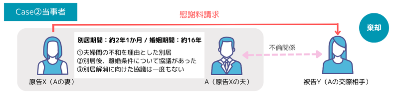 慰謝料請求が否定された裁判例(東京地裁令和元年9月19日判決)のイラスト