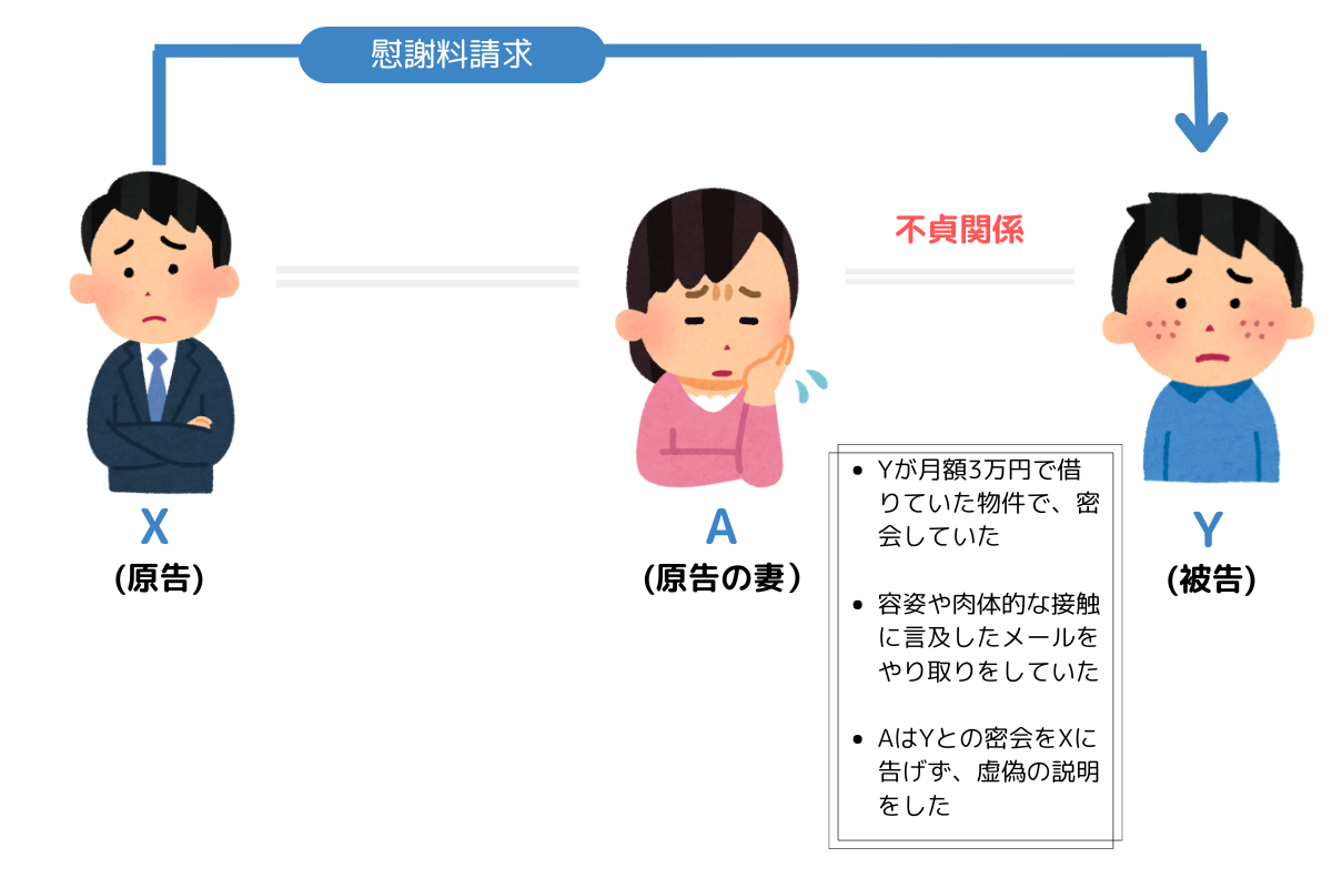 肉体関係が存在する場合に限らないとする考え方のイラスト