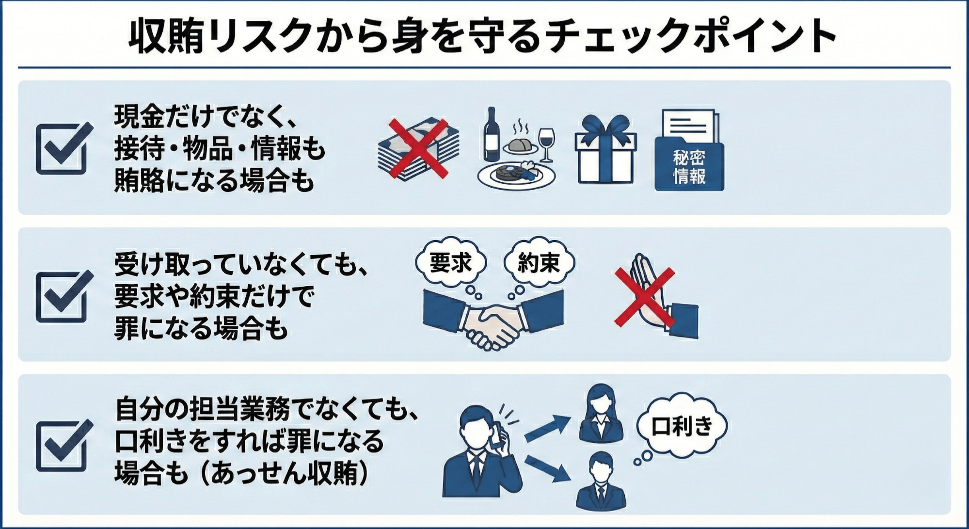 収賄リスクから身を守るチェックポイントのイラスト