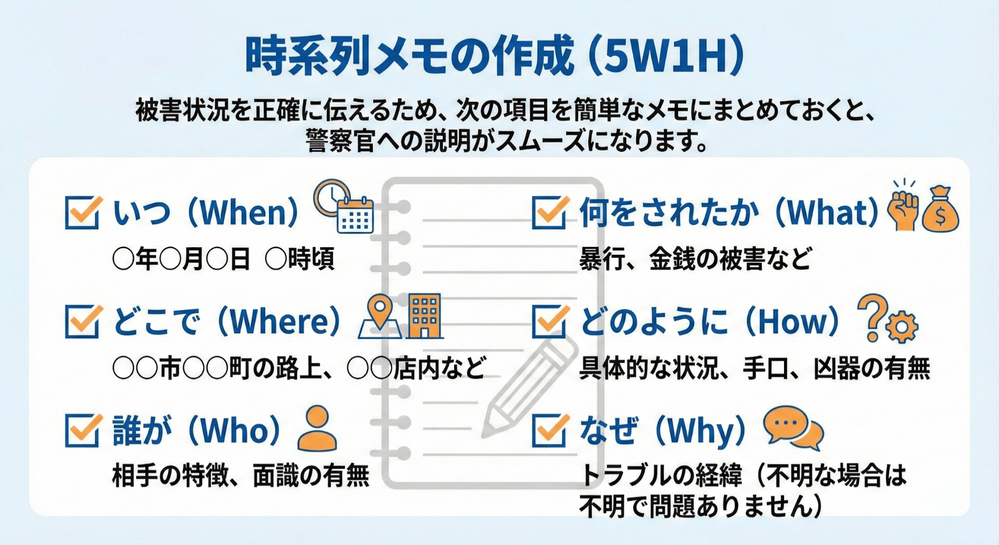 時系列メモ作成手順のイラスト