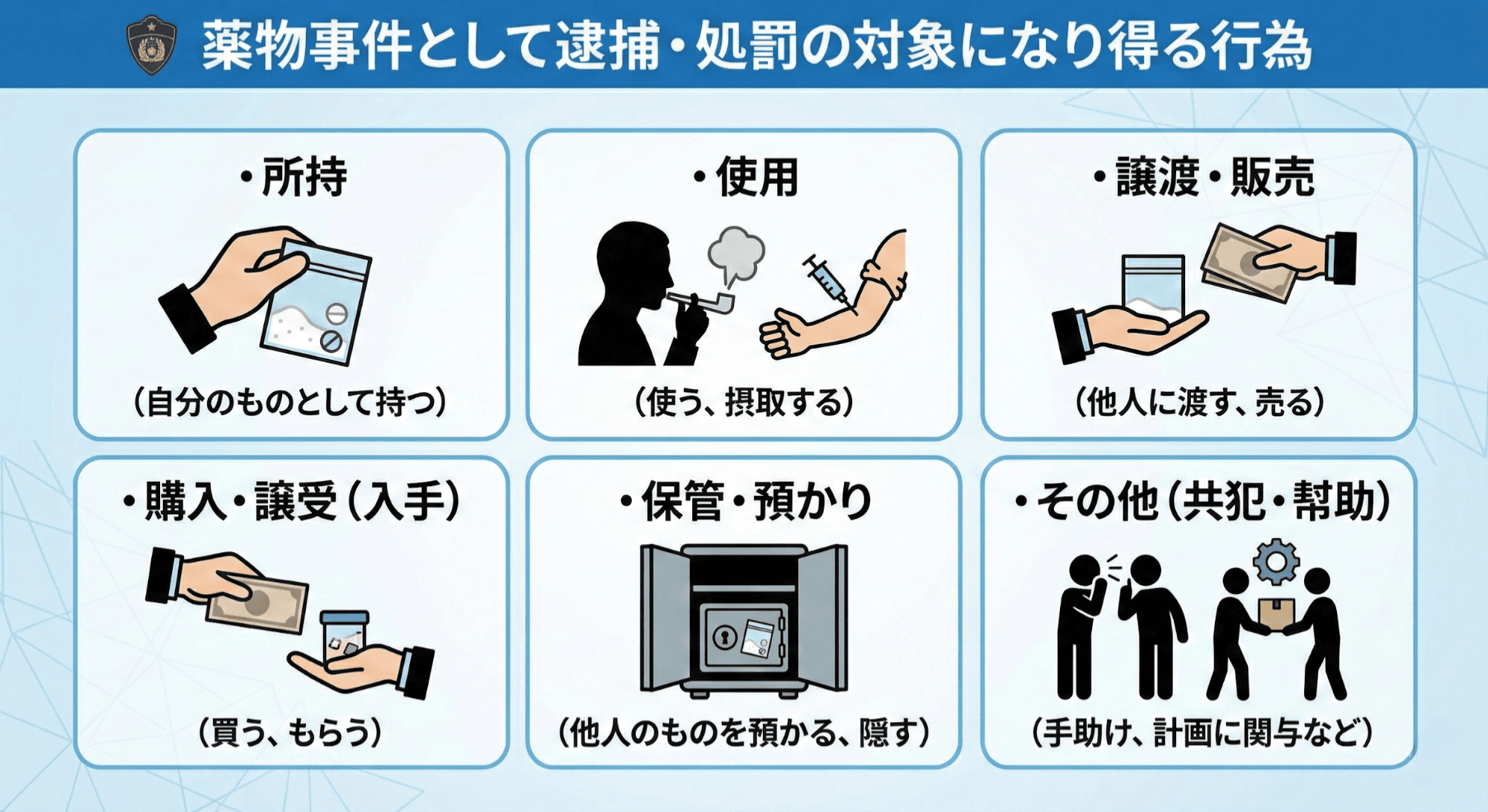 どんな行為が薬物事件として逮捕・処罰の対象になるのか？