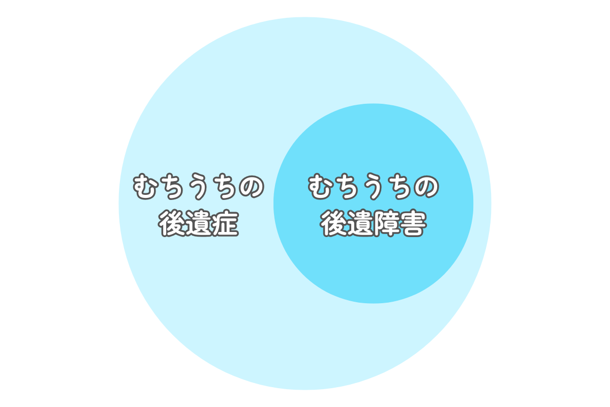 むちうちの後遺症とむちうちの後遺障害の範囲を示した画像