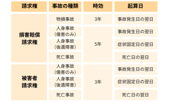 restitution_time_bar