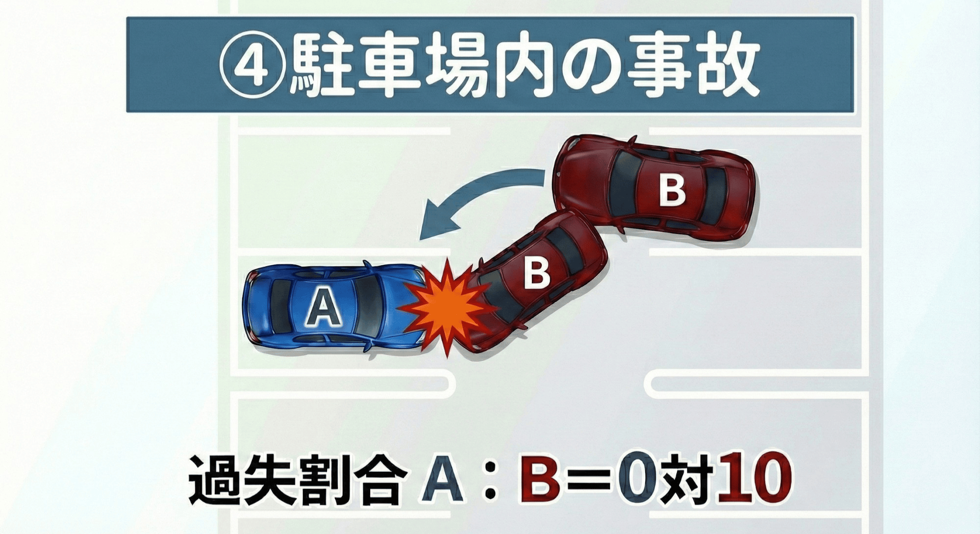 駐車場内の事故のイラスト