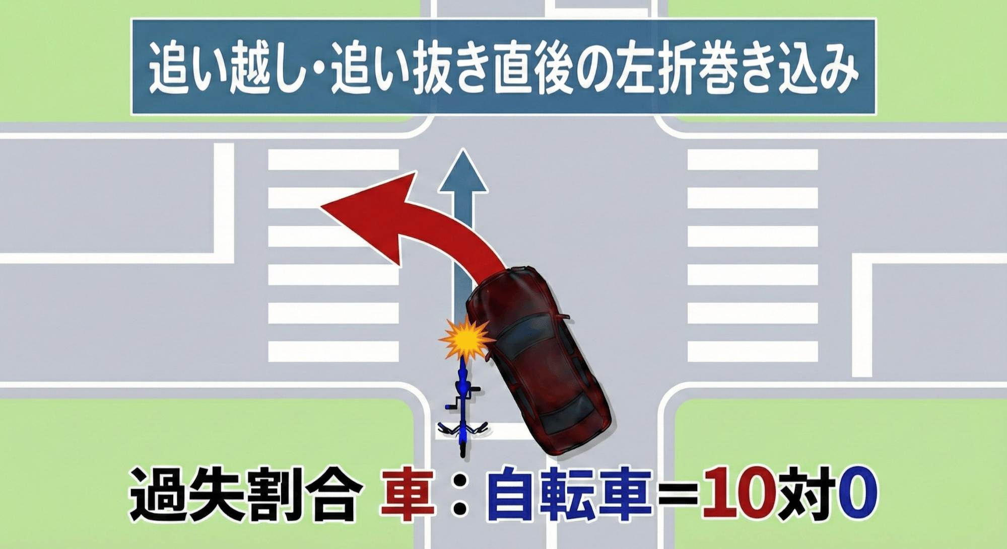 追い越し・追い抜き直後の左折巻き込み事故のイラスト