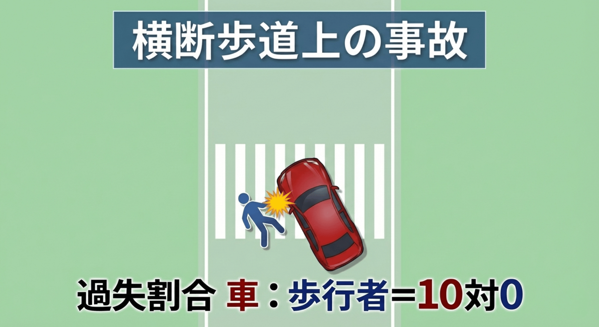 横断歩道上の事故（信号機なしまたは歩行者青信号）事故のイラスト