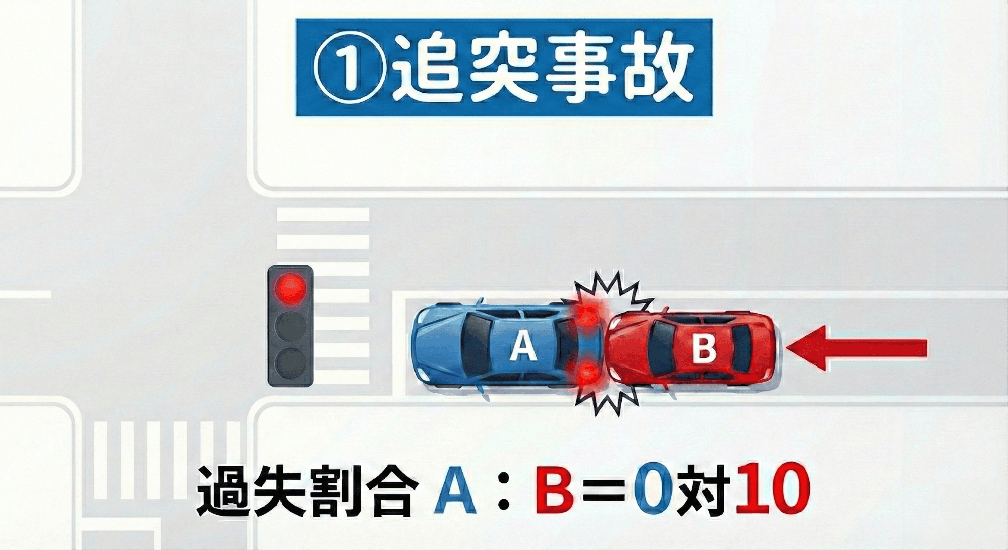 追突事故のイラスト