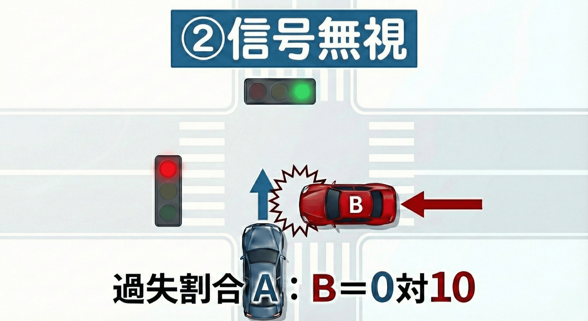 信号無視の事故のイラスト