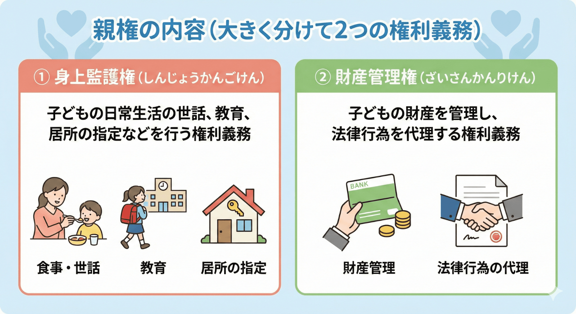 親権の内容を説明するイラスト