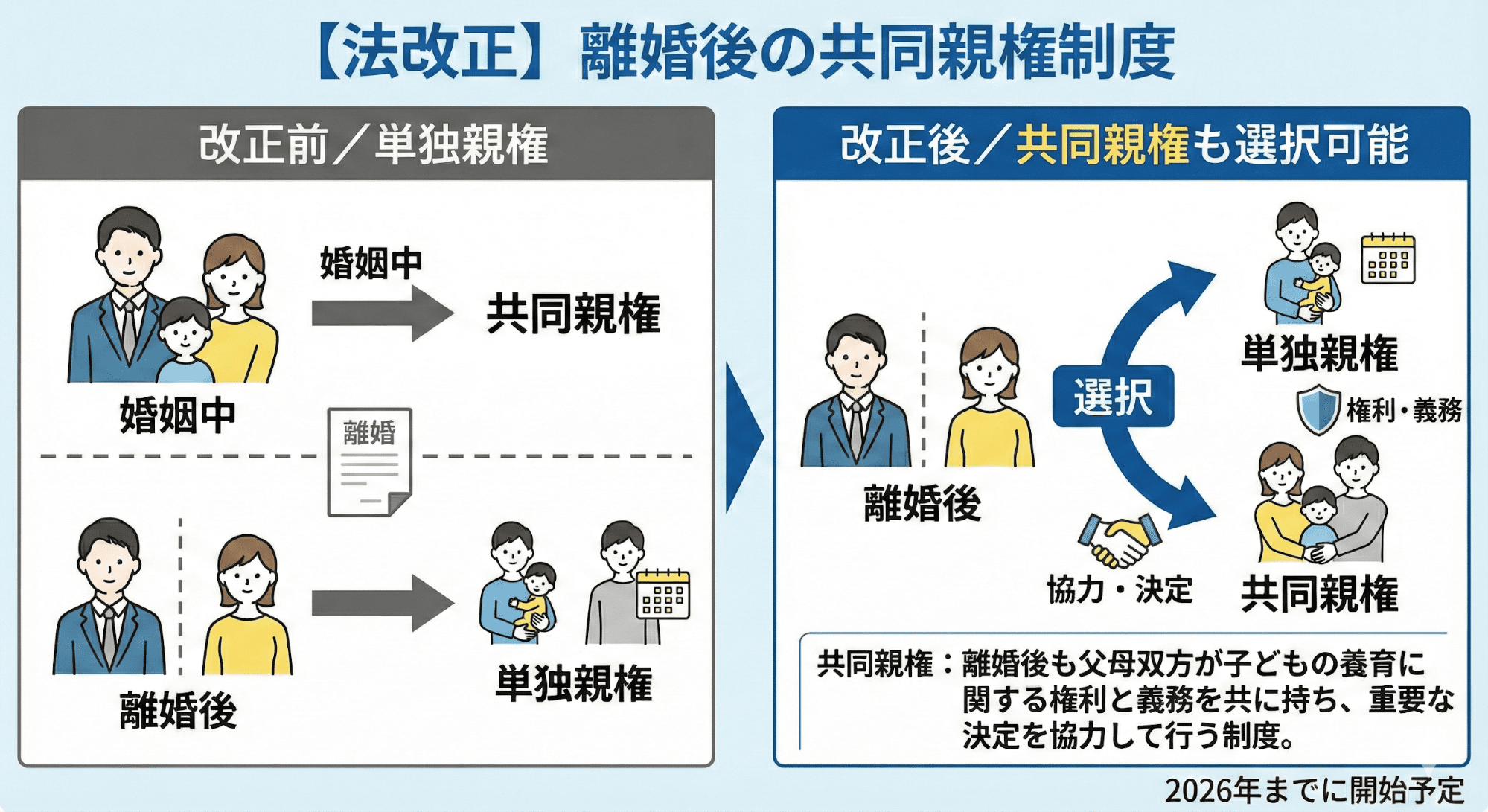 【法改正】離婚後の共同親権制度