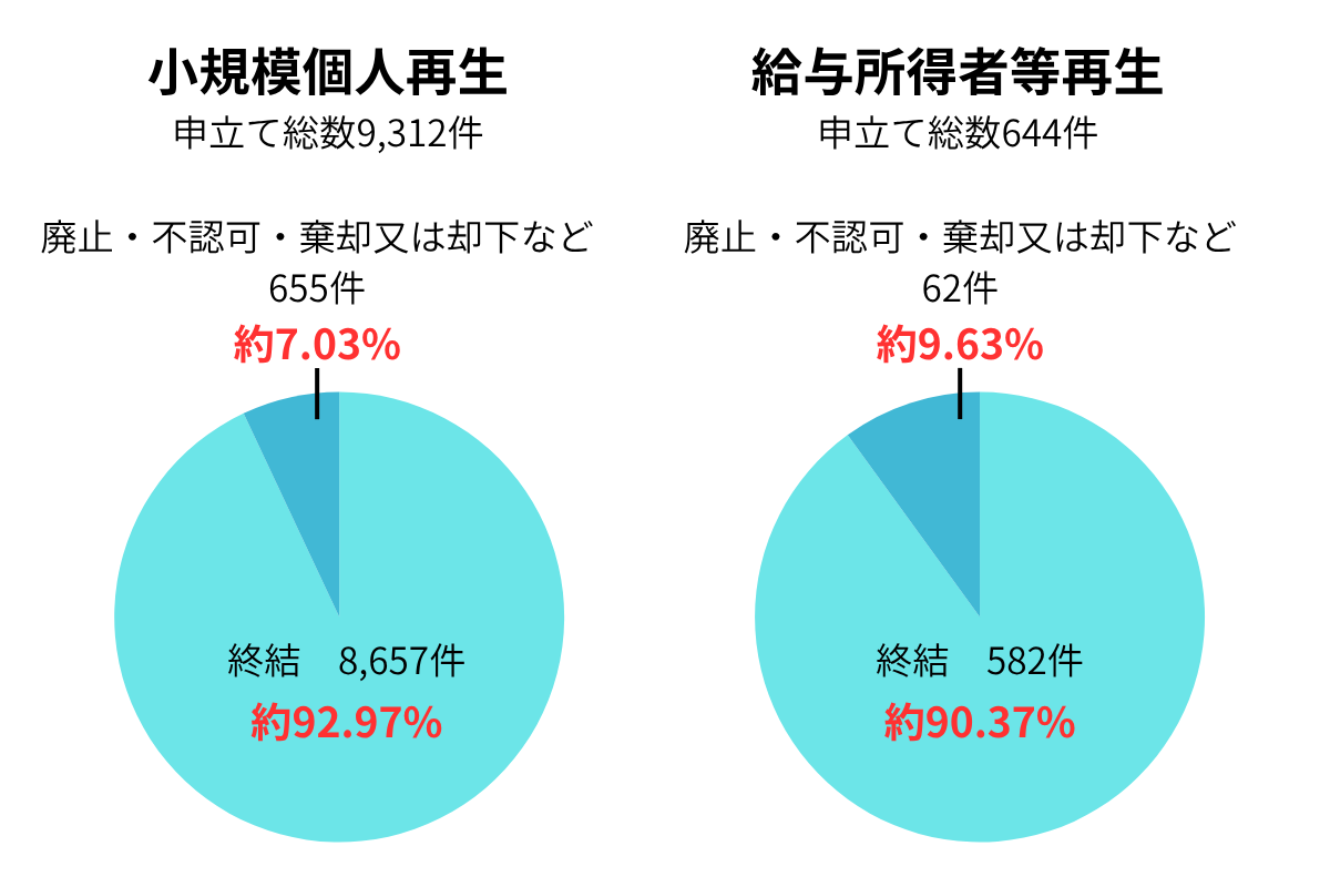 small-scale_personal_playback