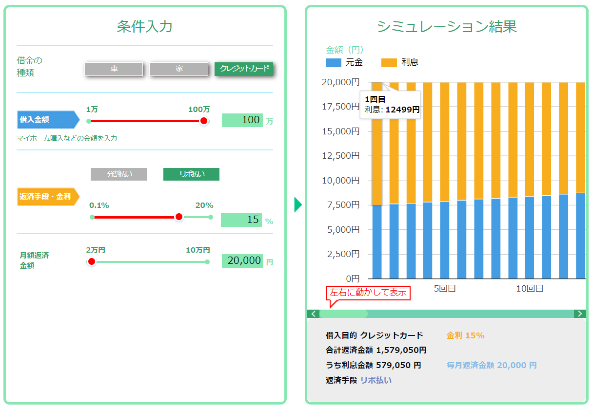リボ払いの返済シミュレーション例