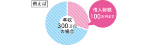 総量規制