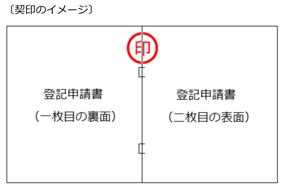 相続登記申請書見本②