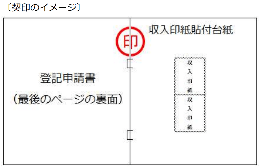 相続登記申請書見本③