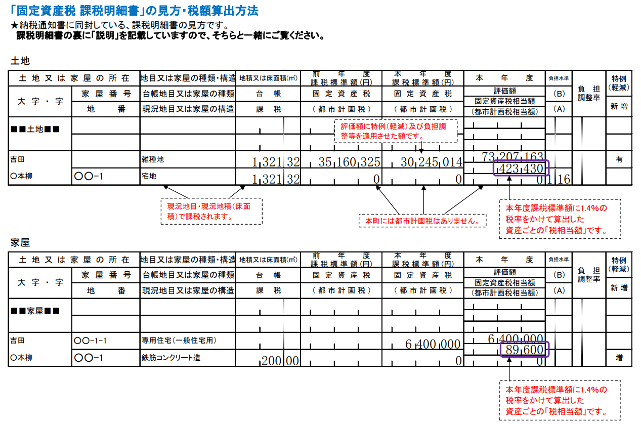 固定資産税課税明細書