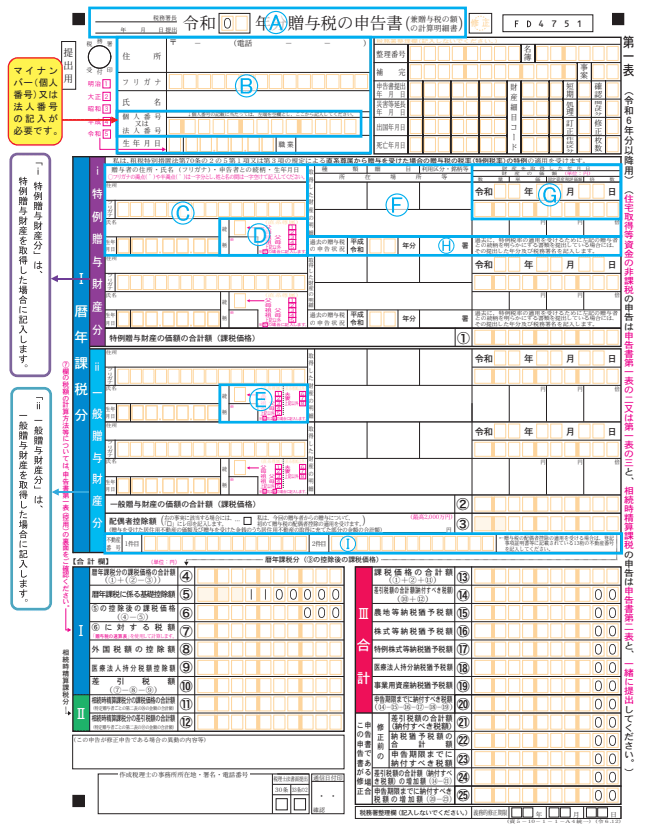 負担付贈与の贈与申告書の記載例