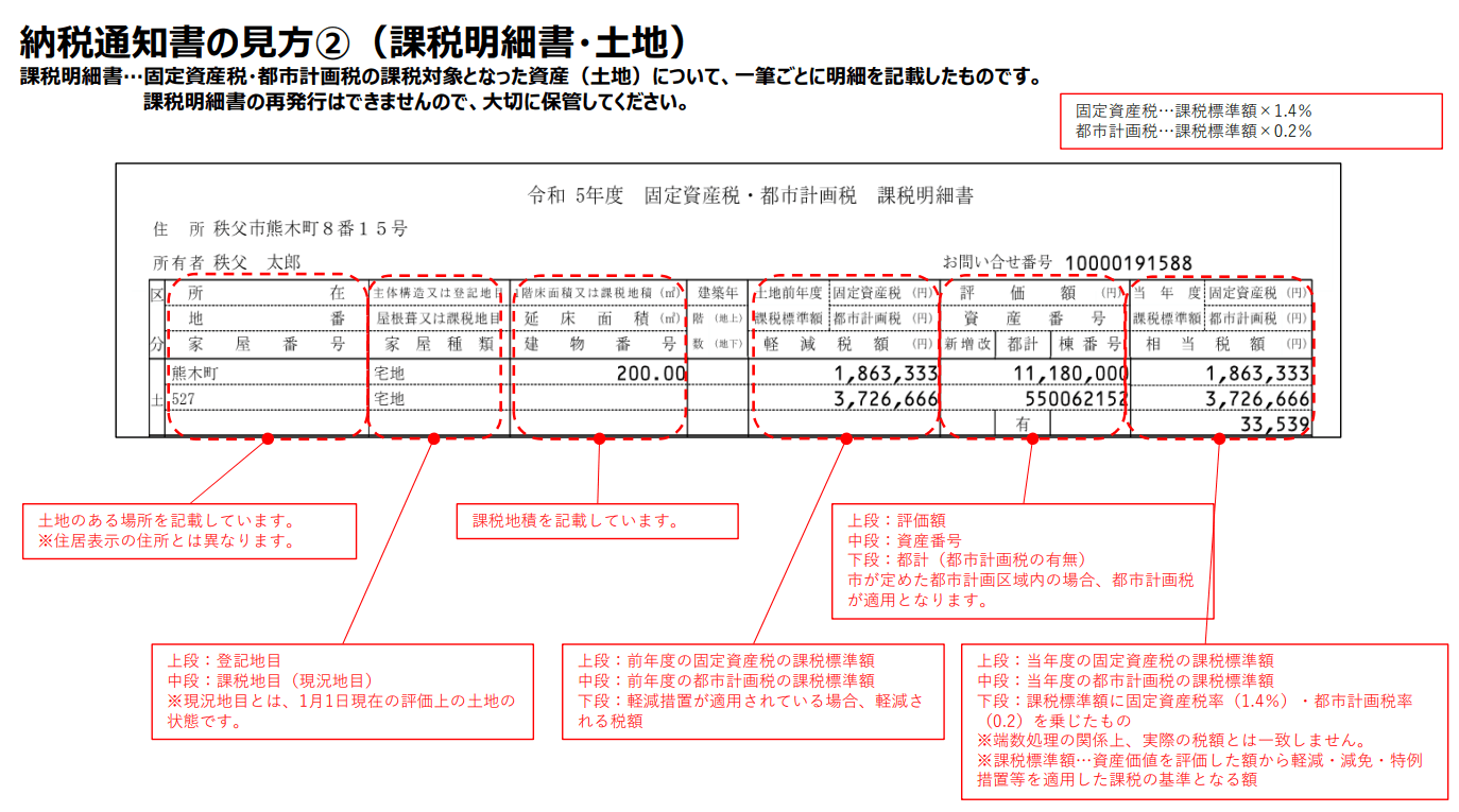 土地の課税明細書