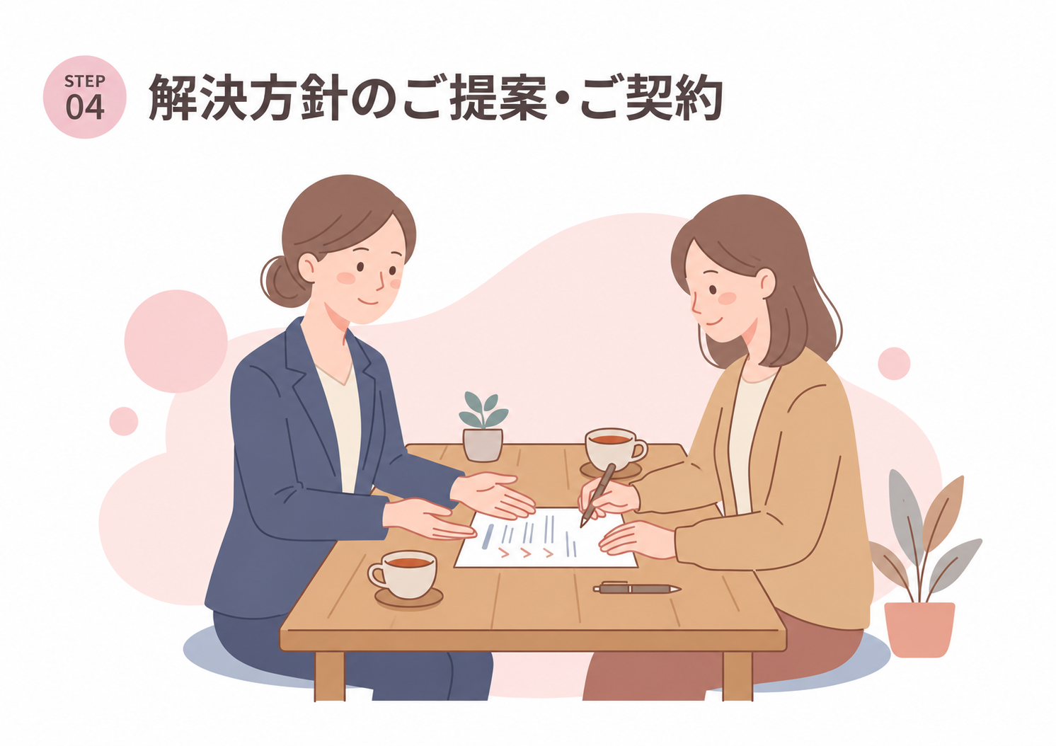 解決方針のご提案・ご契約のイラスト