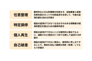 多重債務者の裏ワザ復活術 多重債務とは？多重債務を放置するリスクと解決方法を徹底解説
