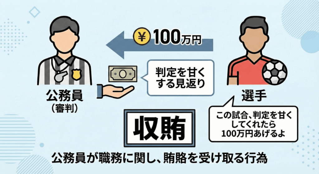 収賄とは?贈賄との違いや刑罰・成立要件をわかりやすく解説 | コラム一覧 | ネクスパート法律事務所 | コーポレートサイト