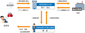 政府保障事業制度とは？加害者が無保険だった場合に知っておきたい知識