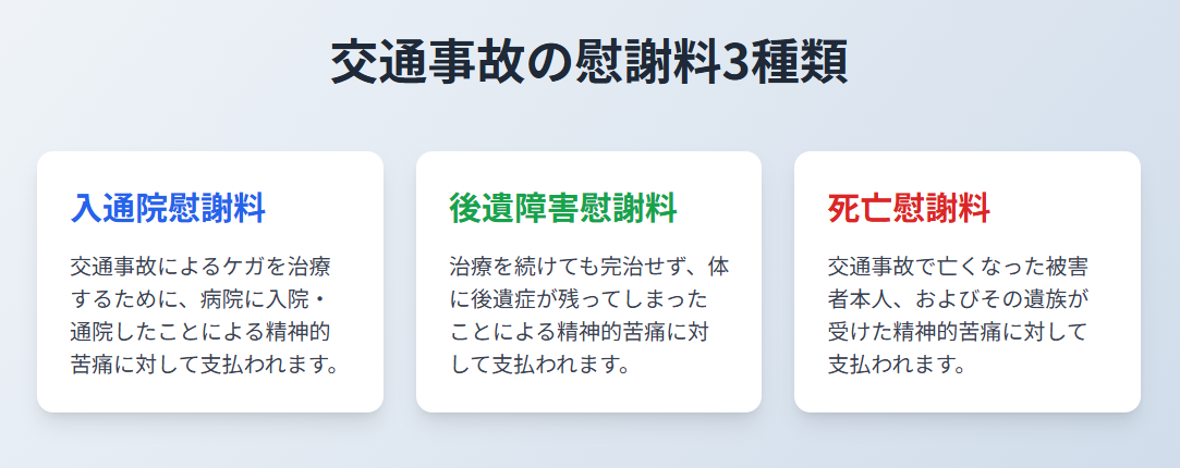 交通事故の慰謝料を算定する3つの基準のイメージ