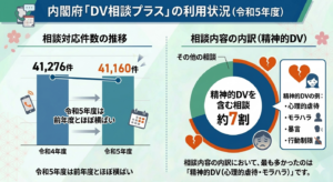精神的DVとは|モラハラとの違いと関連する法律のイメージ