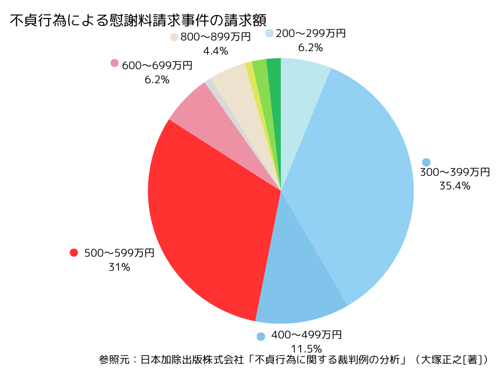 不倫相手から慰謝料の減額を要求された！減額させない方法はある？