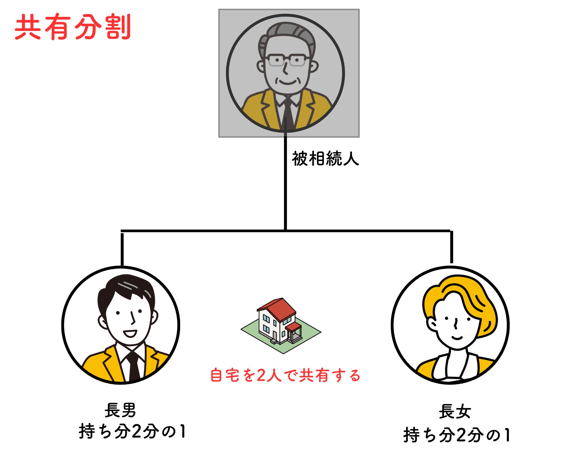 4つの遺産分割の方法を解説