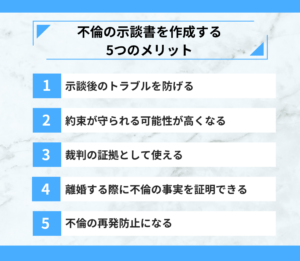 不倫の示談書の書き方と自分で作成する際の注意点【テンプレート付】