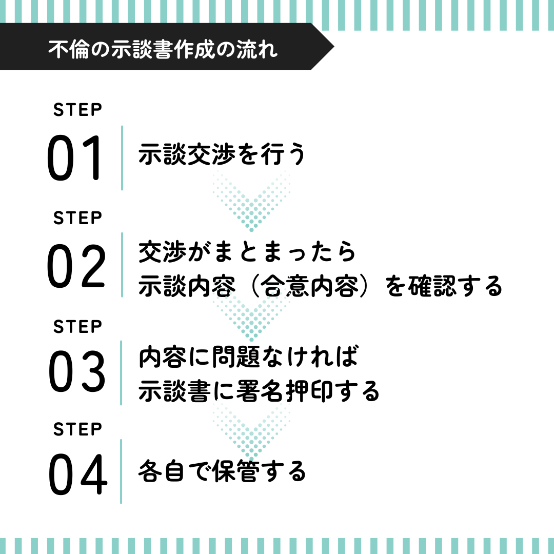 不倫の示談書の書き方と自分で作成する際の注意点【テンプレート付】