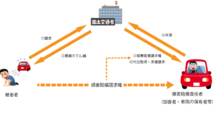政府保障事業制度とは？制度の概要と対象となる要件のイメージ