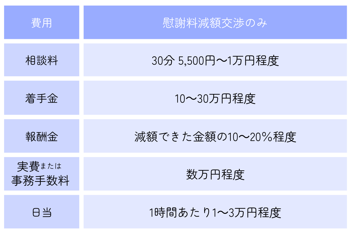 費用倒れを防ぐための考え方と獲得額別シミュレーションのイメージ