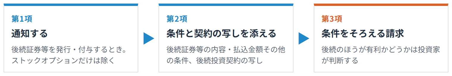 最恵待遇条項の3項（通知、条件と契約の写しの添付、条件をそろえる請求）