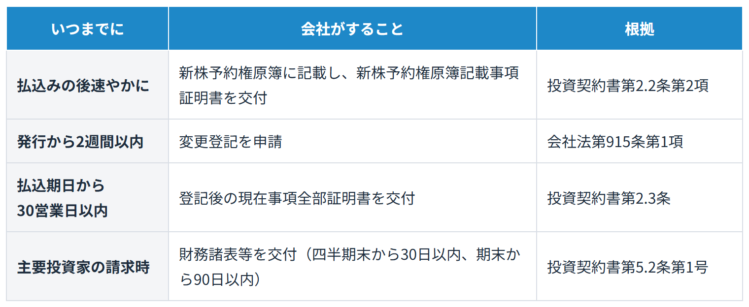 J-KISS発行後に会社が負う義務の期限（原簿記載事項証明書、変更登記、現在事項全部証明書、財務諸表等の交付）