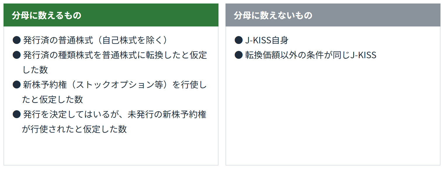 完全希釈化後株式数の分母に数えるものと数えないもの