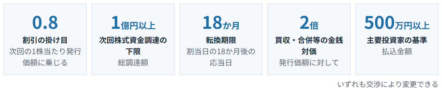両方の版に共通する数字（掛け目0.8、下限1億円、転換期限18か月、金銭対価2倍、主要投資家の基準500万円）